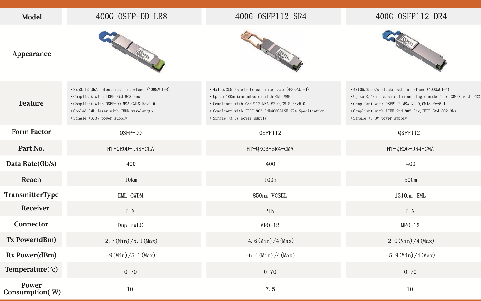 400G OSFP-DD LR8